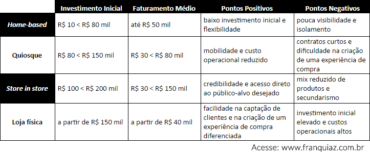 tabela-modelos-de-franquias