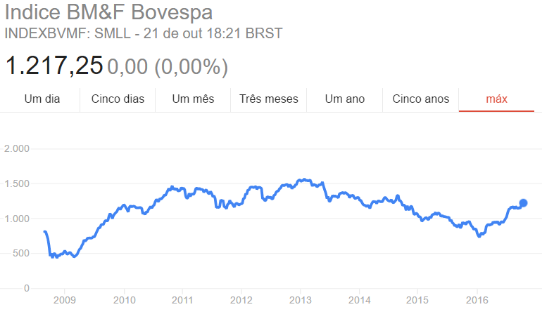 evolucao-ibovespa-2