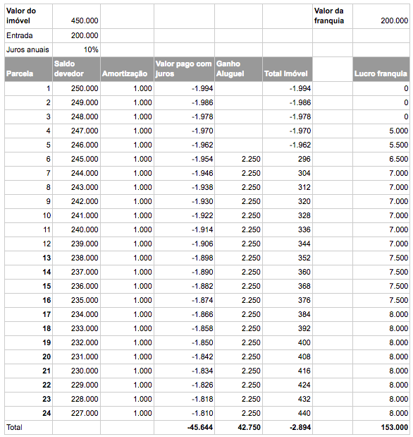 Tabela de Investimentos